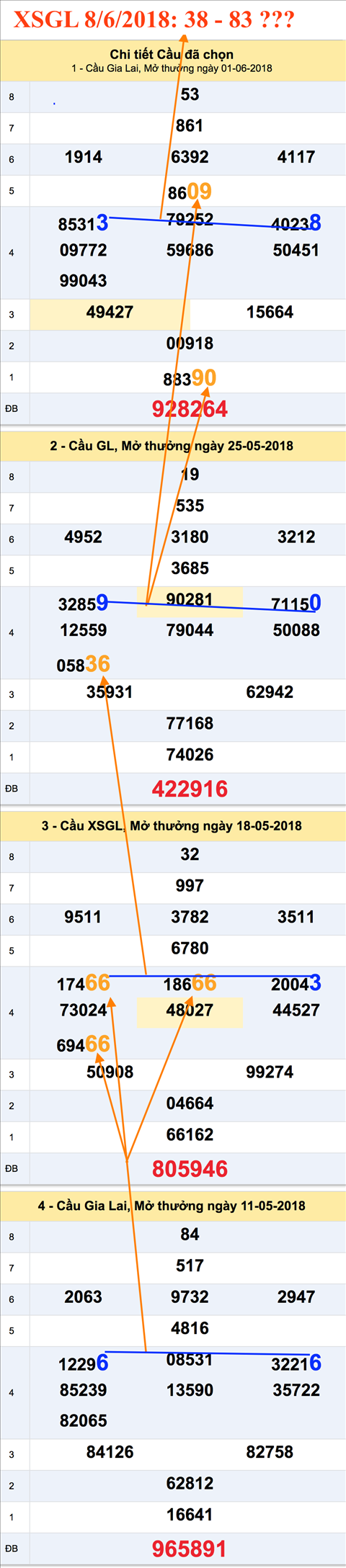 Tham khao an so XSGL 8-6-2018